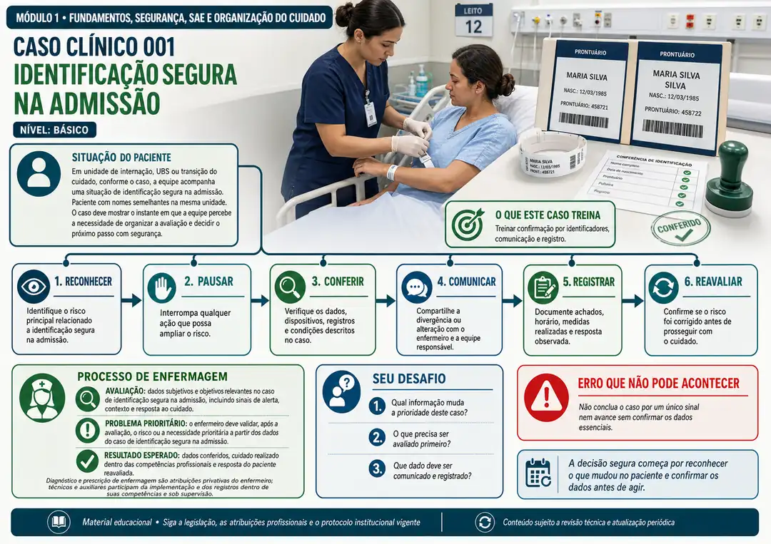 Caso clínico sobre identificação segura na admissão